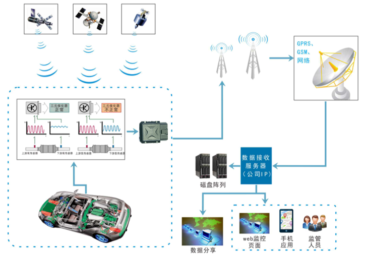 國六尾氣檢測gb-17691,想要達標必須要做好這4點